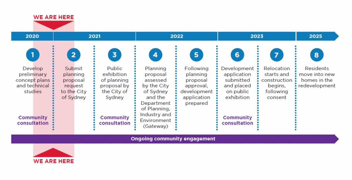 Franklyn-St-Eveligh-timeline_January-2021