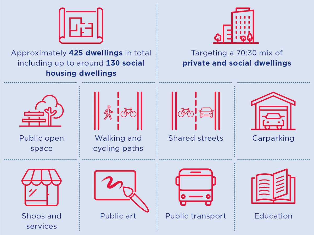 LAHC-Glebe-and-Eveleigh-Infographics_v04-Glebe